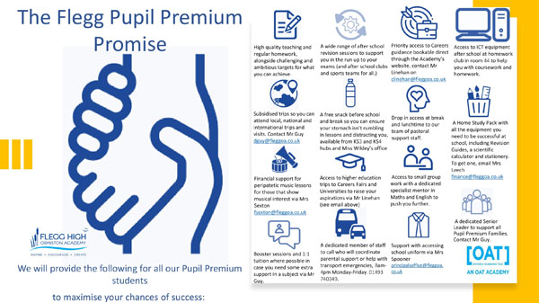 Pupil premium on sale